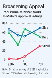 Maliki approval